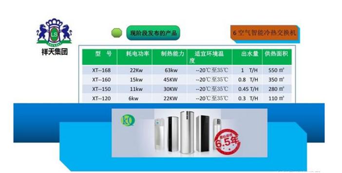 祥天空气能领航者,祥天空气能汽车新能源