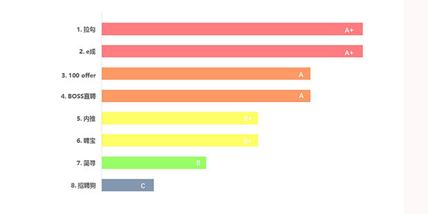 田云论：招聘网站，哪个靠谱？