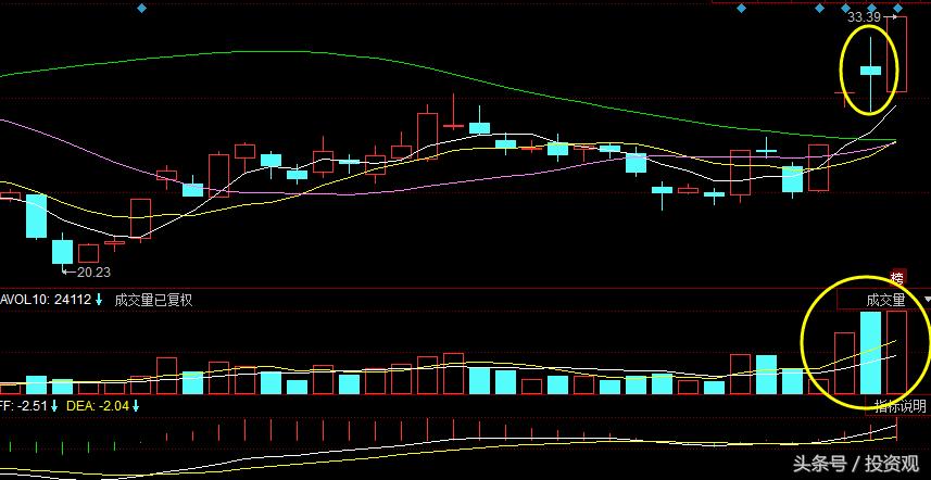 短线跟进涨停板有什么技巧,短线追击涨停板技巧学会受益无穷