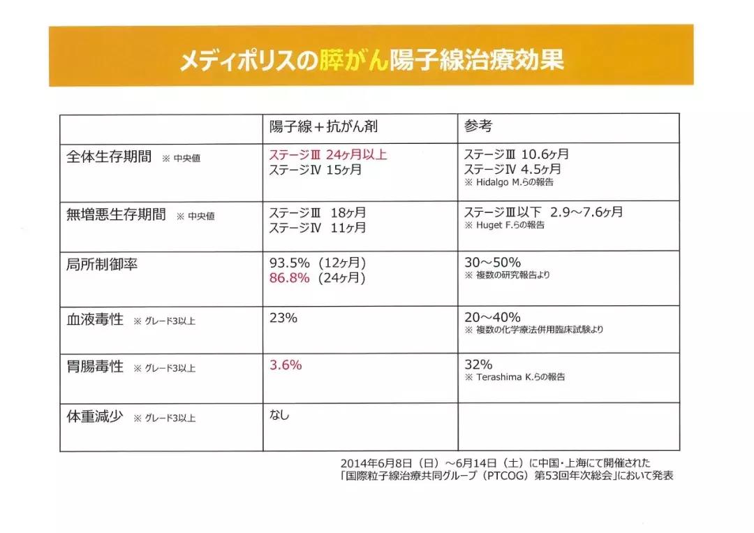质子放疗中心安全距离,质子放疗介绍费