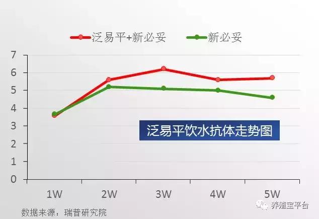 养鸡需要打哪些疫苗,养鸡神药到底是什么