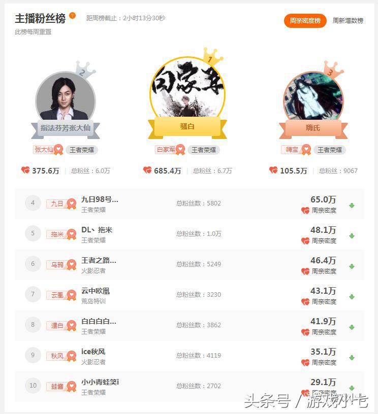 斗鱼骚白首秀聚集全网十大主播,骚白跳槽斗鱼完整视频
