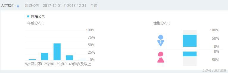 法然道三|如何正确使用百度指数?
