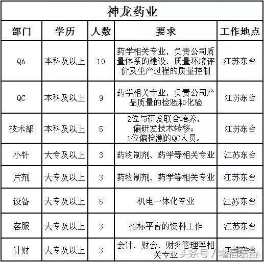 盐城神龙公司最新招聘信息,江苏东台神龙药业