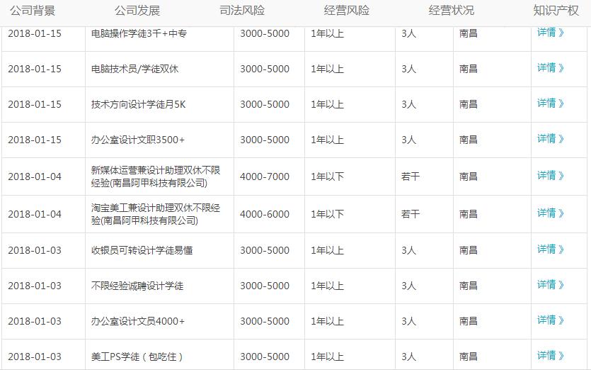 虚假招聘被骗报警,虚假招聘被骗该怎么办