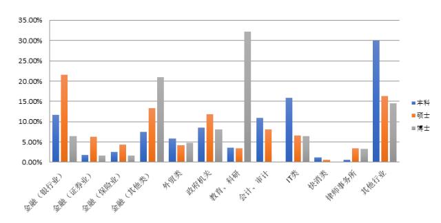 重磅!2017年对外经贸大学就业质量报告权威发布!