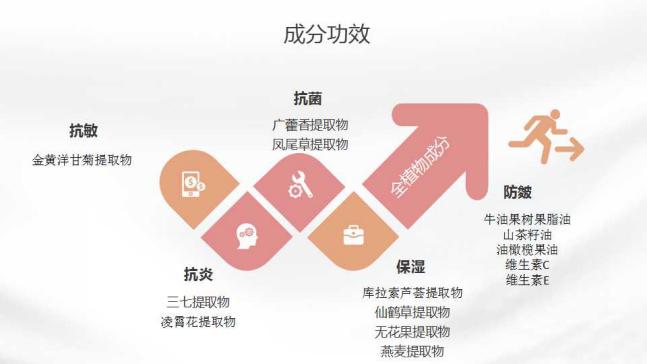 宝岛博士宝宝霜,宝岛宝宝博士婴幼儿保湿霜