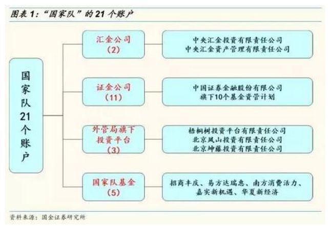证金公司炒股收益,证金公司年收益