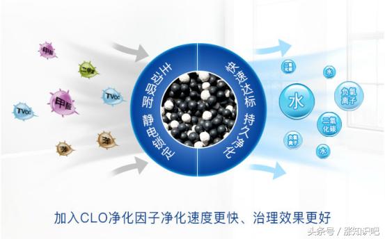 甲醛污染最严重的材料,什么材料装修无气味