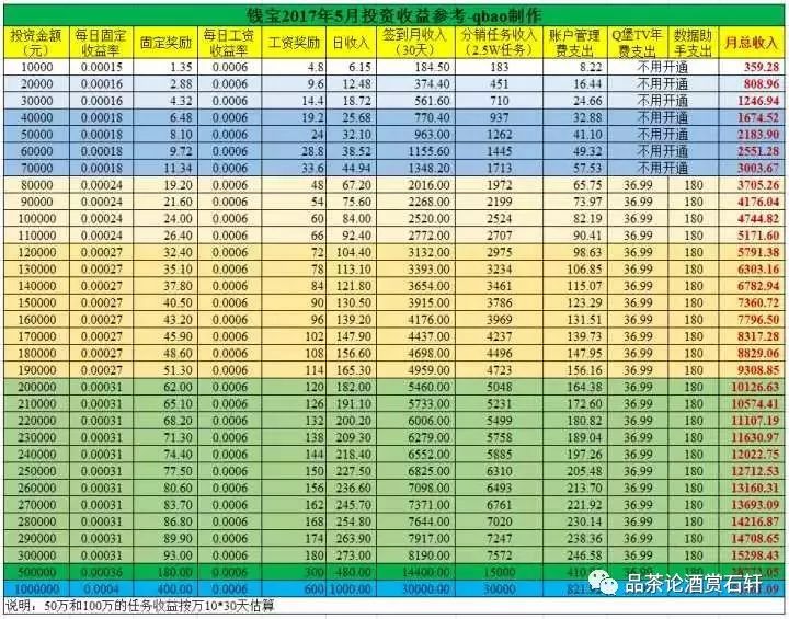 钱宝网骗局骗了多少钱,钱宝网最终抓了多少人