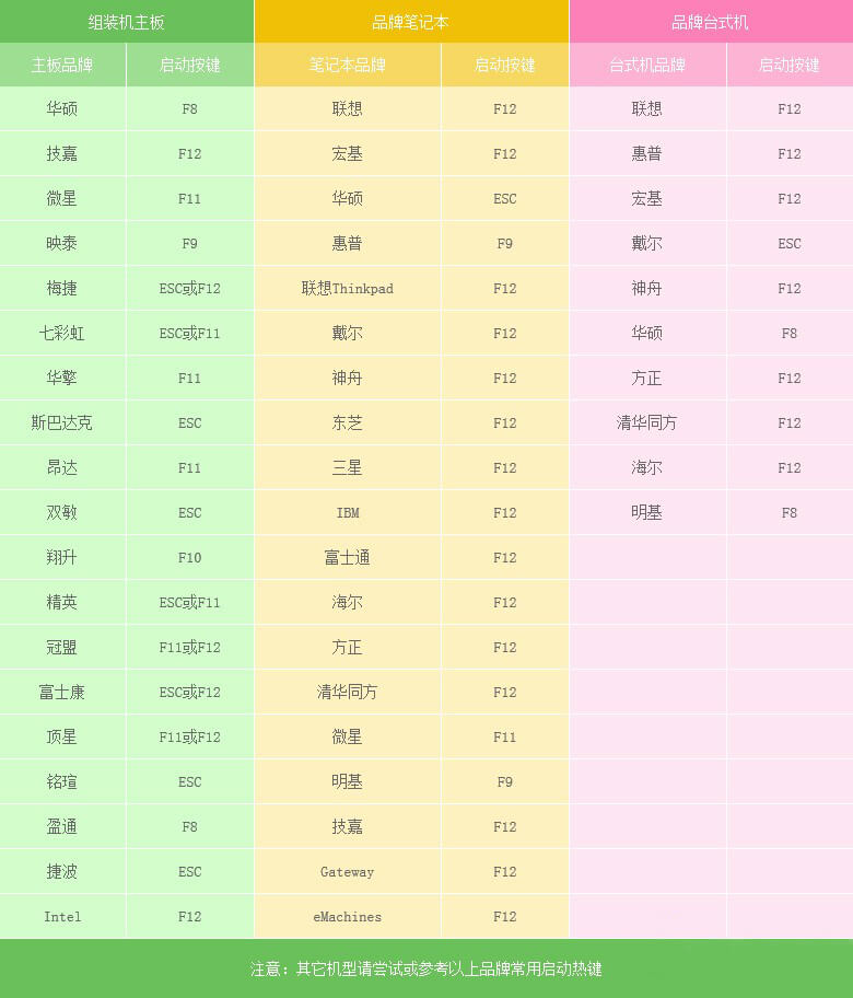电脑黑屏怎么用u盘重装win7系统,电脑如何用u盘装win7系统