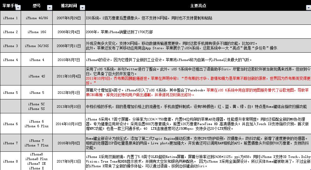 iphonex停产几年了,iphonex停产了吗2021