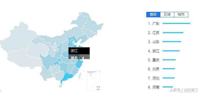 法然道三|如何正确使用百度指数?
