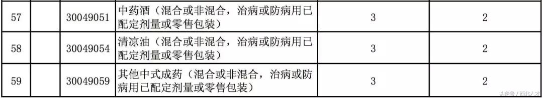 8000种零关税商品清单,中国零关税产品有哪些