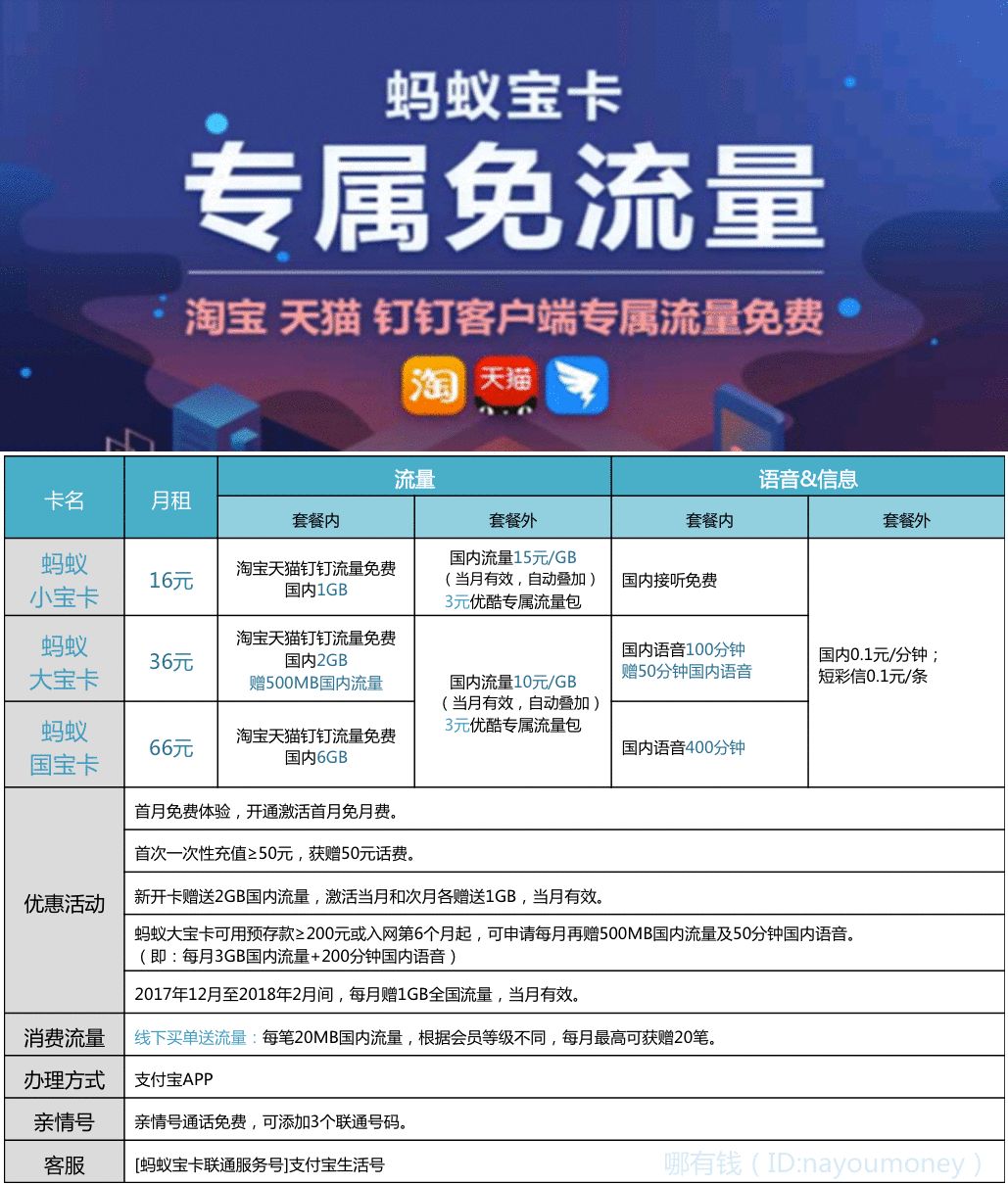 阿里宝卡腾讯王卡套餐,阿里宝卡王卡免流量