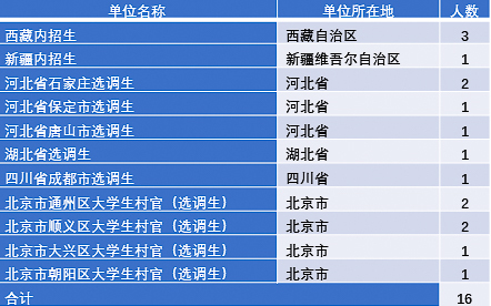 重磅!2017年对外经贸大学就业质量报告权威发布!