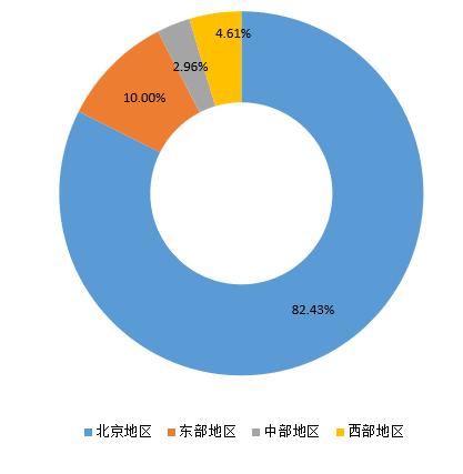 重磅!2017年对外经贸大学就业质量报告权威发布!
