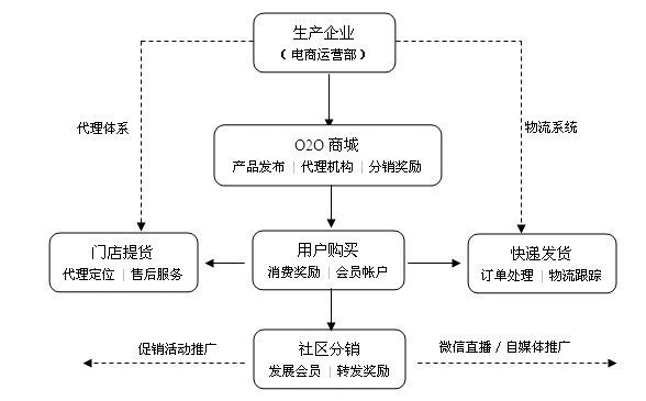 互联网营销如何发展品牌形象,如何做好互联网品牌的营销策划