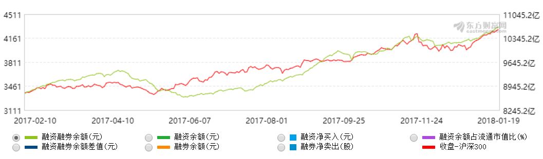 证金公司炒股收益,证金公司年收益