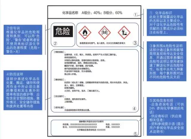 危险化学品安全标签,尼古丁危险化学品安全标签