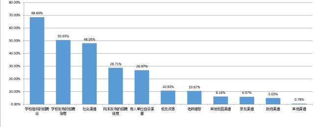 重磅!2017年对外经贸大学就业质量报告权威发布!