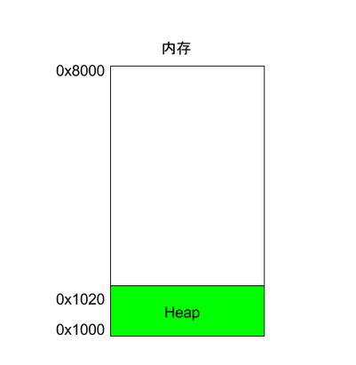 单片机汇编语言入门教程视频,汇编语言入门教程零基础