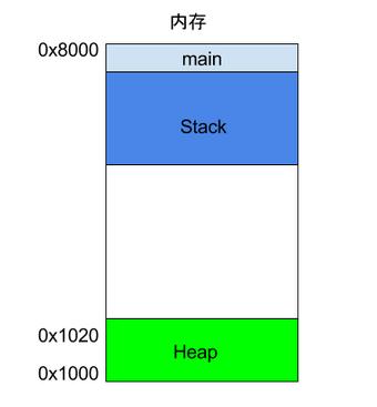 单片机汇编语言入门教程视频,汇编语言入门教程零基础