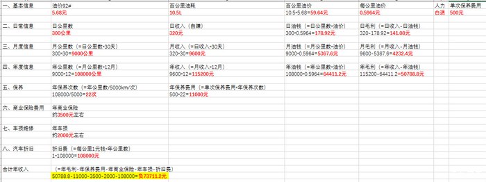 私家车兼职跑滴滴要什么条件,私家车跑兼职滴滴要什么条件