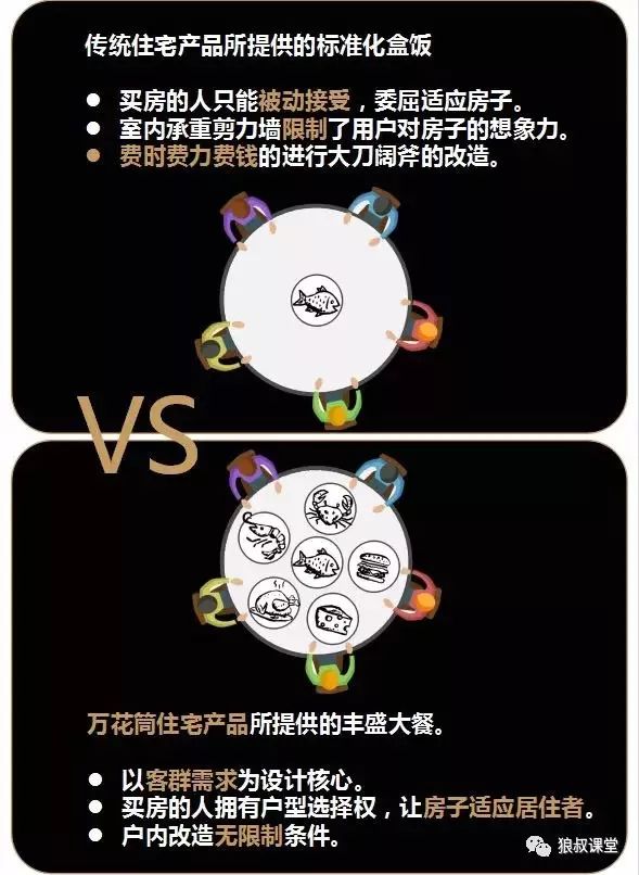 万科户型设计最新揭秘,万科三房设计案例