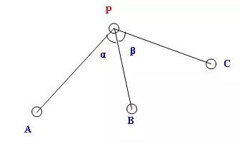 建筑物施工放样应具备的资料,建筑物施工放样口诀