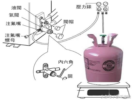 家用空调加r32冷媒要注意什么,r32环保冷媒是什么意思
