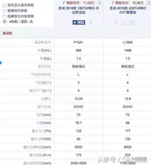 秒天秒地秒空气的思域由来,秒天秒地秒空气的思域