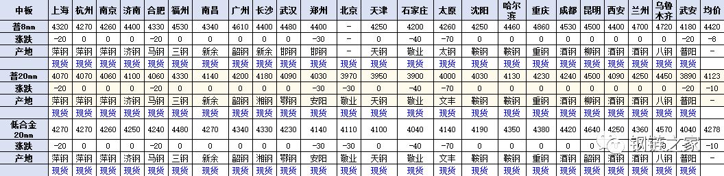 钢网今日钢材价格表,钢链网