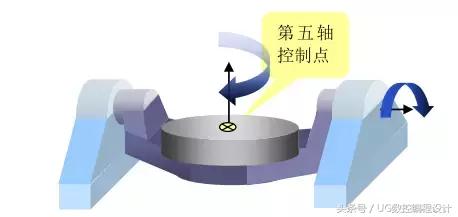 五轴学习资料,五次元知识