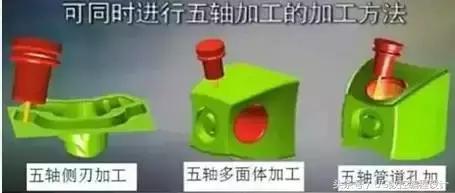 五轴学习资料,五次元知识