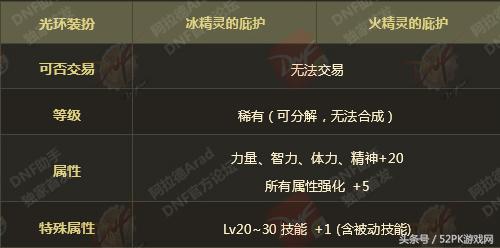 dnf2022春节礼包至尊装扮要几套,dnf年套2024春节礼包怎么领至尊