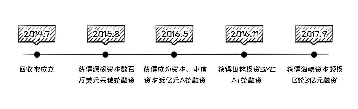 回收行业内幕披露，尽在回收宝鸡年报告！
