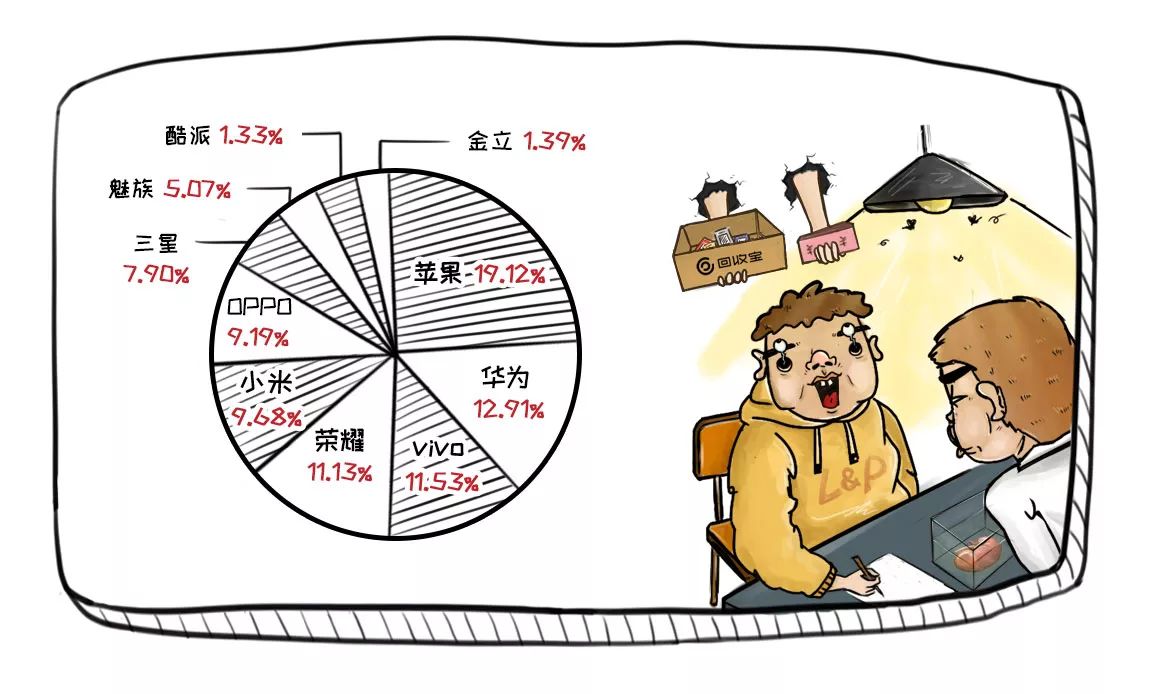 回收行业内幕披露，尽在回收宝鸡年报告！