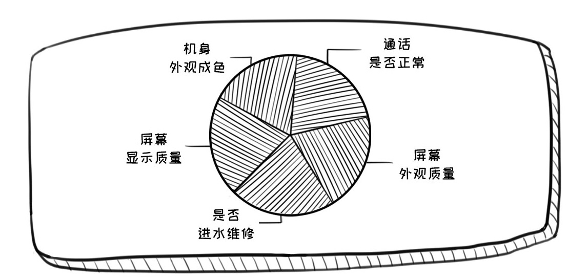 回收行业内幕披露，尽在回收宝鸡年报告！