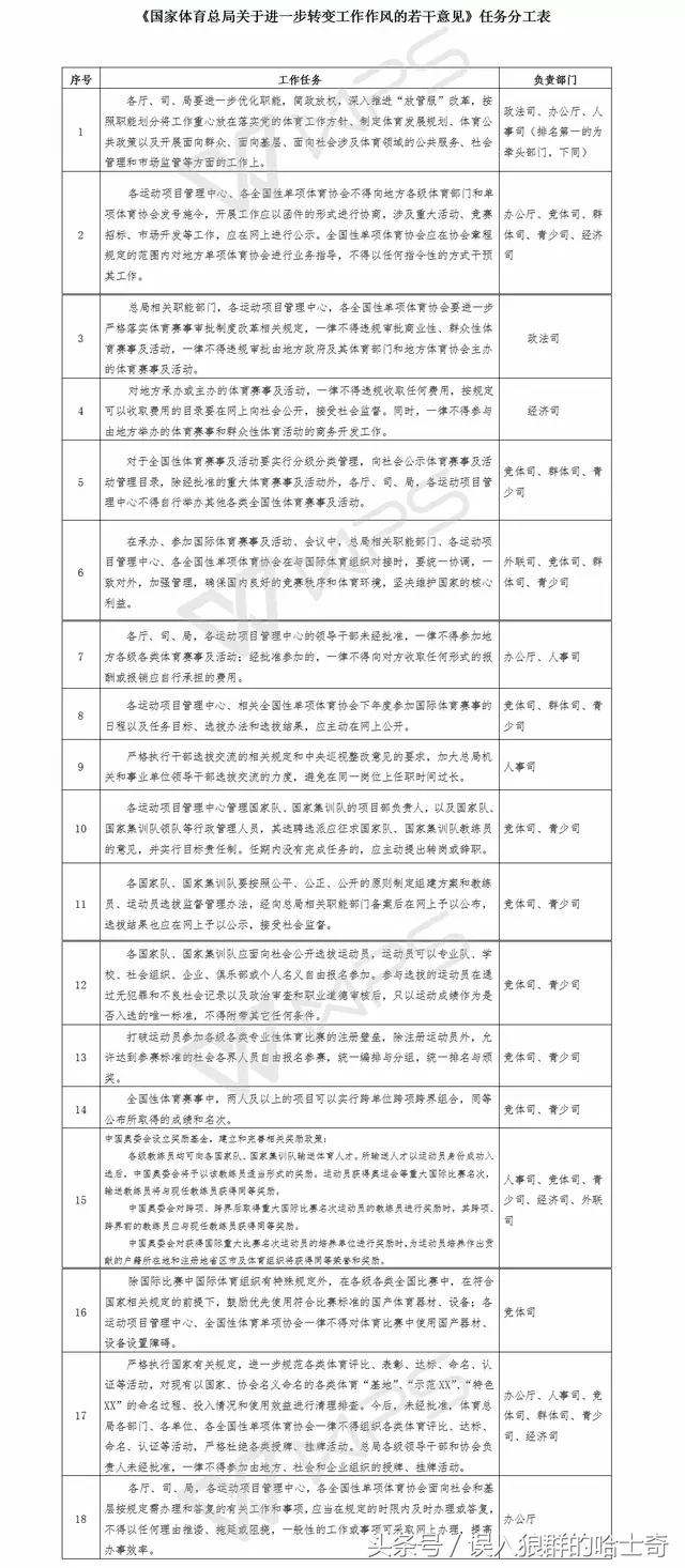 国家对于体育的重视文案,国家重视体育文案