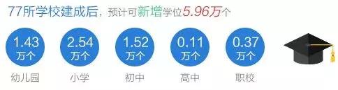 苏州新建学校有哪些,苏州新增学校