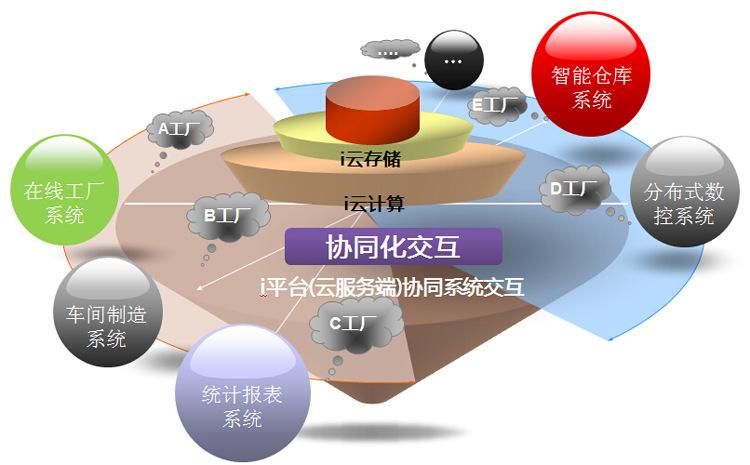 i5智能数控系统,i5智能机床靠谱吗
