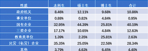 重磅!2017年对外经贸大学就业质量报告权威发布!