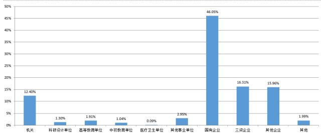 重磅!2017年对外经贸大学就业质量报告权威发布!