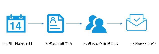 重磅!2017年对外经贸大学就业质量报告权威发布!