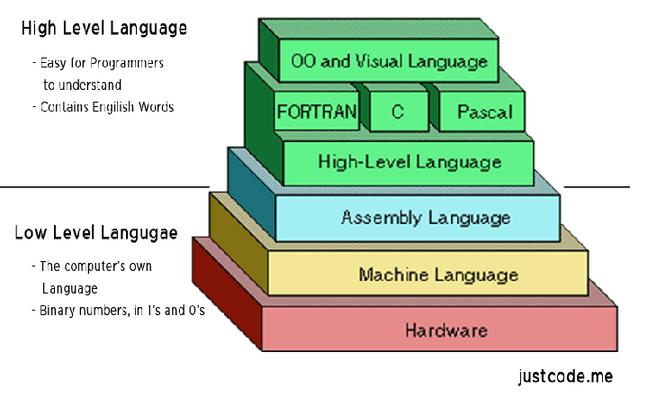 单片机汇编语言入门教程视频,汇编语言入门教程零基础
