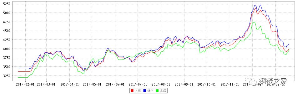 钢网今日钢材价格表,钢链网