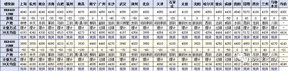 钢网今日钢材价格表,钢链网