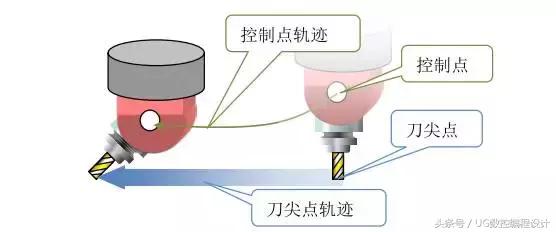 五轴学习资料,五次元知识