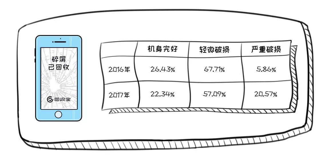 回收行业内幕披露，尽在回收宝鸡年报告！